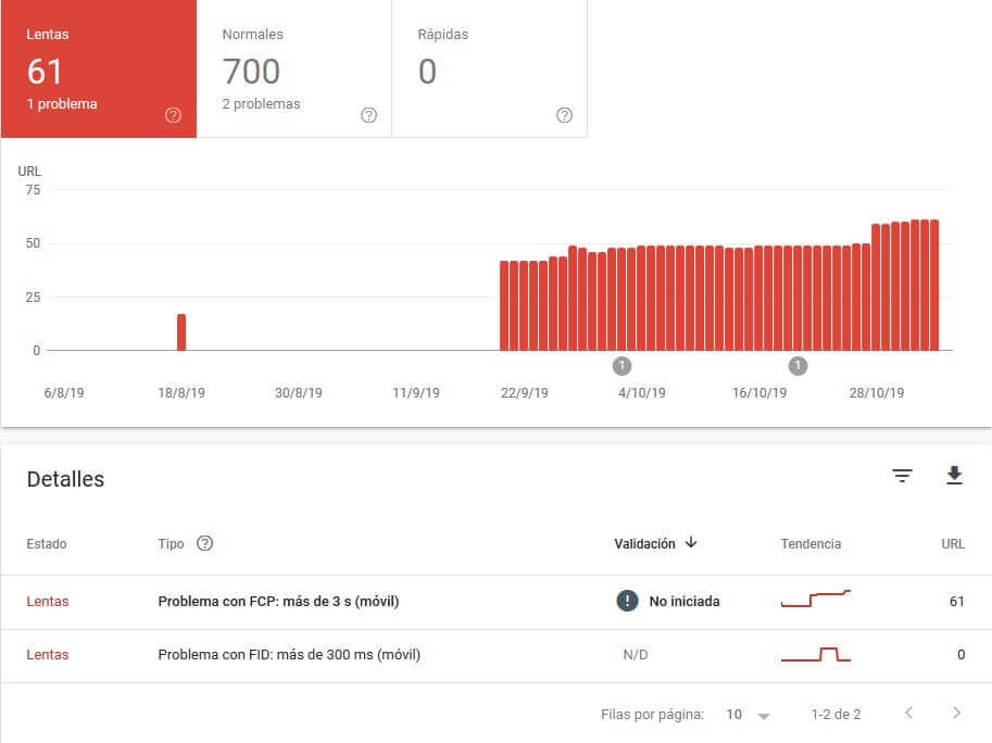 nuevo informe velocidad search console pagina resumen