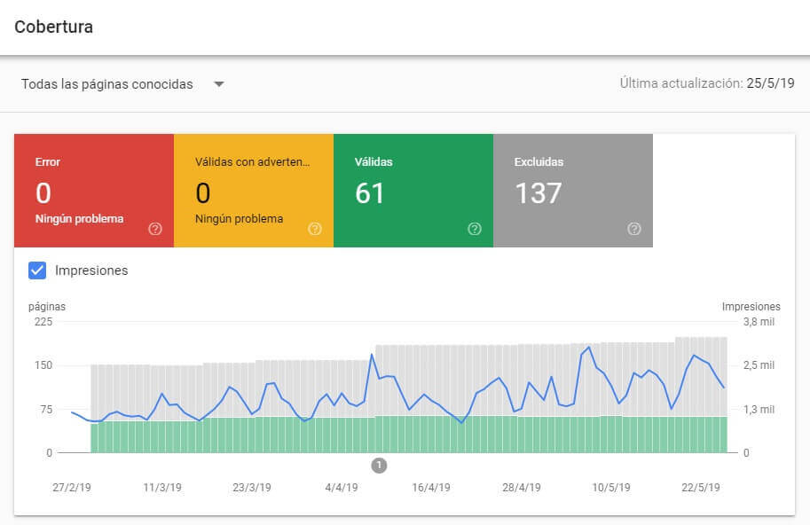 tutorial search console cobertura