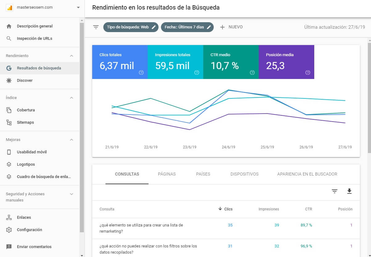 tutorial search console informe de rendimiento