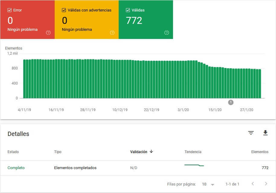 tutorial search console informe estado resultados enriquecidos